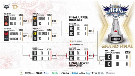 mpl id|mpl id schedule.